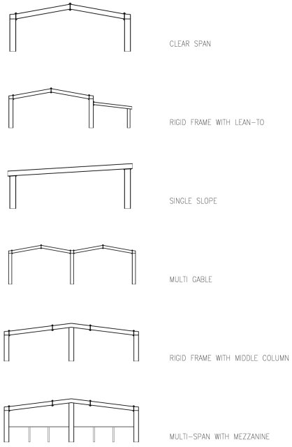 Steel Building Frame Types